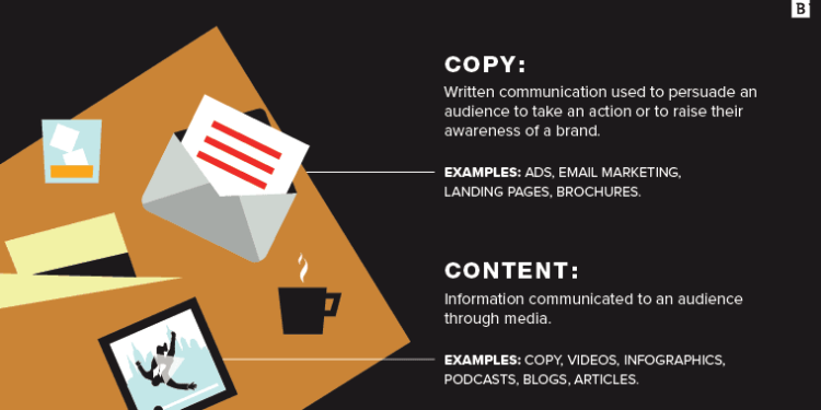 what-does-copy-mean-in-marketing-unveiling-its-impact-ibusiness-trends